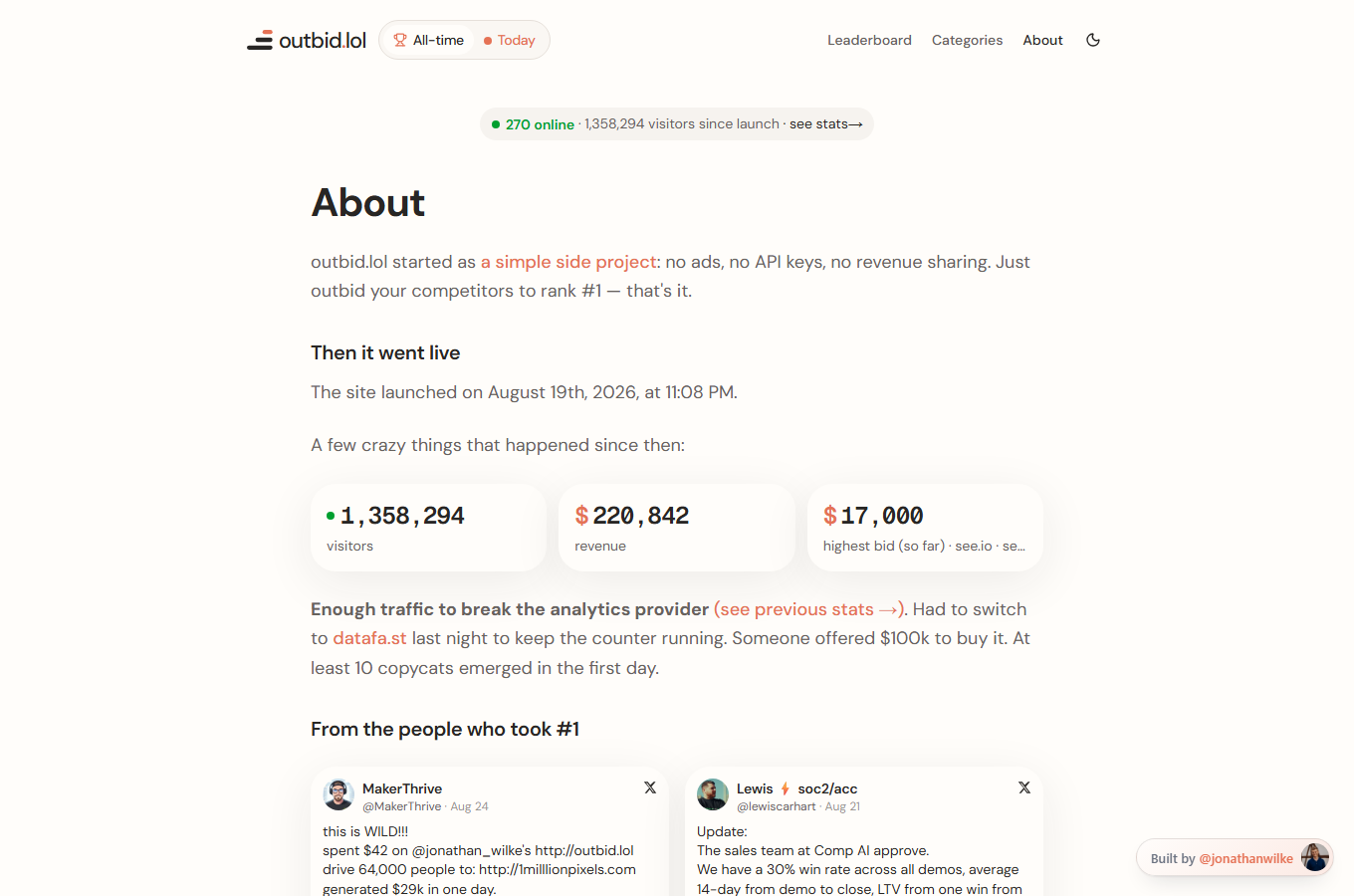 Screenshot of the outbid.lol About page showing 1,358,294 visitors, $220,842 revenue, and a $17,000 highest bid
